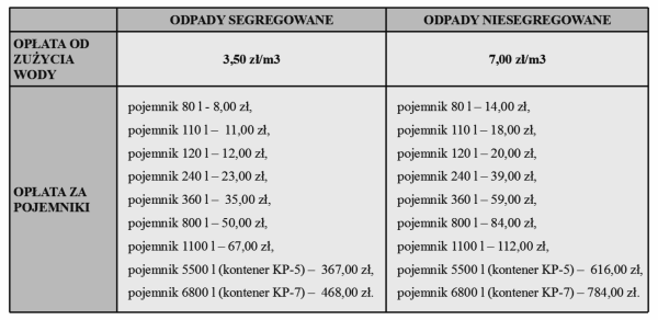 stawki_odpady_201409