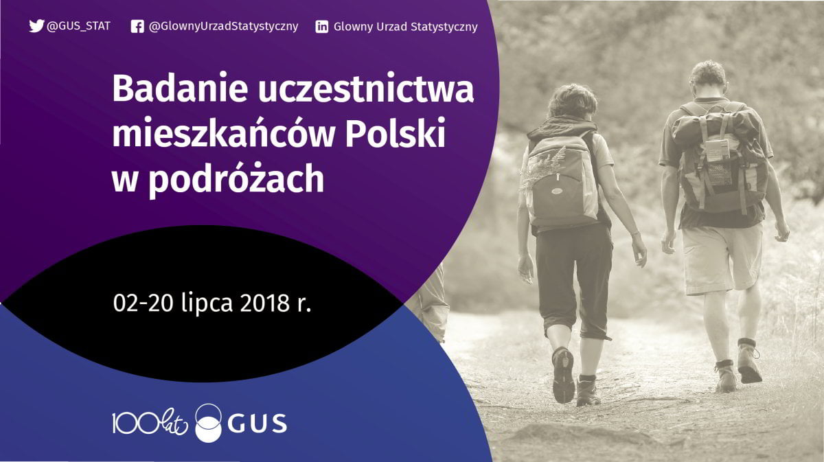 Baner - Badanie uczestnictwa mieszkańców Polski w podróżach